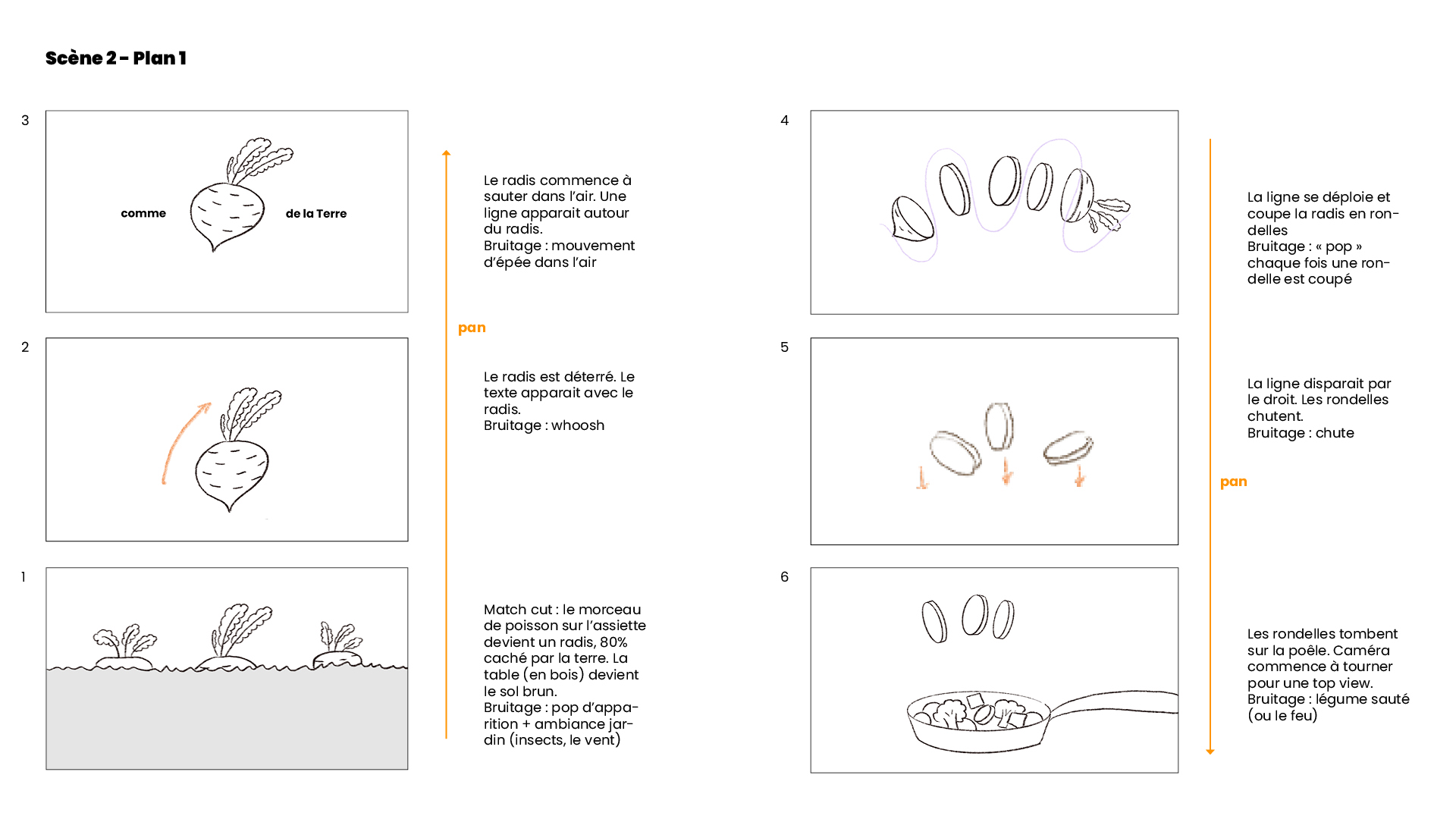 La Cantine - Storyboard Page 03