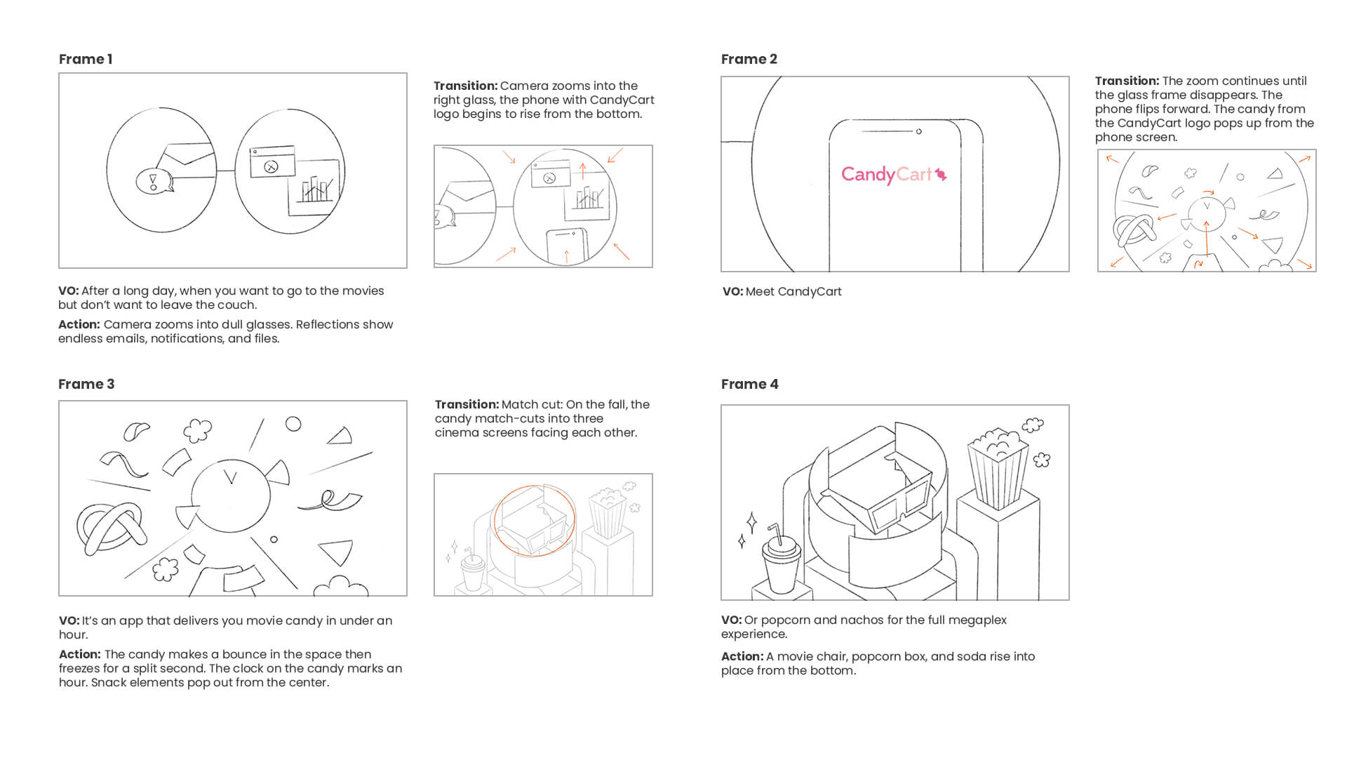 CandyCart Storyboard